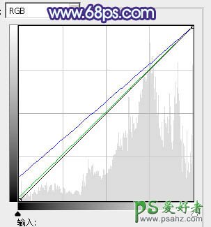 巧用PS通道给唯美性感的少女生活照调出淡调青蓝色