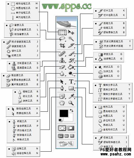 第五课：认识photoshop中的工具箱（工具栏）