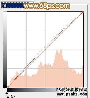 PS调色教程：打造唯美的逆光美女艺术照效果