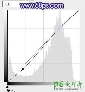 PS调色教程：给室内个性美女图片调出淡蓝色效果