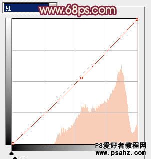 PS调色教程：给外景唯美少女图片调出漂亮的秋季蓝橙色