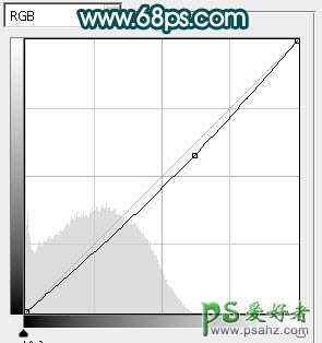 PS婚片调色教程：打造柔情似水的漂亮美女水景婚纱照