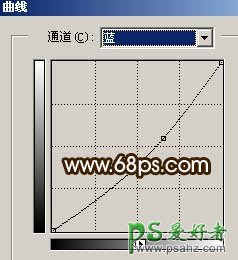 PS偏色照片处理教程：给发暗的MM照片进行修复还原