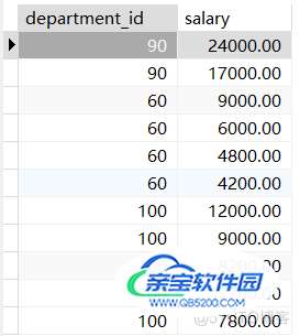 基本的SELECT语句与显示表结构_字段_04