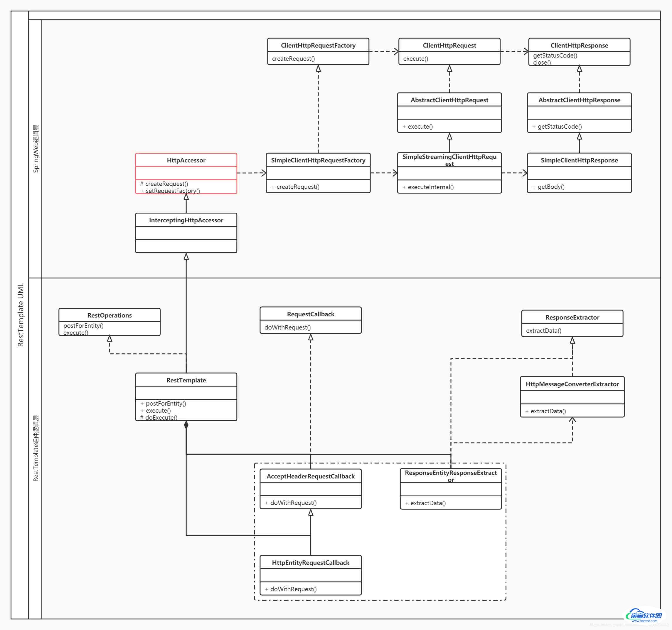 RestTemplate整体UML.jpg