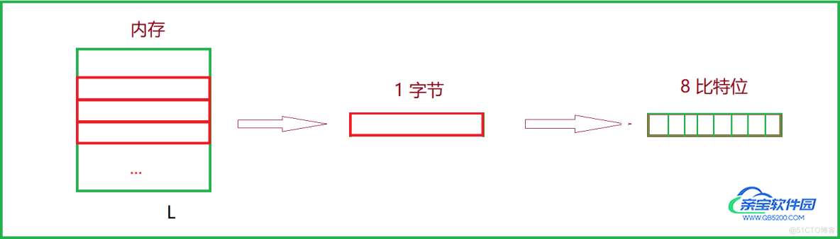 初识C语言(上)_#include_04