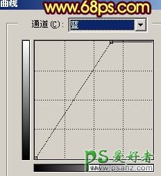 PS调色教程：给一对可爱的情侣婚片调色金色质感的效果