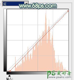 ps调色教程：给夏日清新美女生活照调出柔和的青黄色