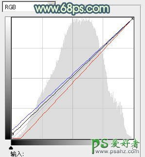 ps调色教程：给夏日清新美女生活照调出柔和的青黄色