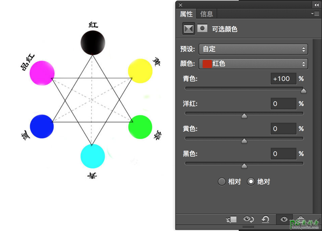 PS后期技巧教程：详细讲解可选颜色在照片后期修图中的使用技巧