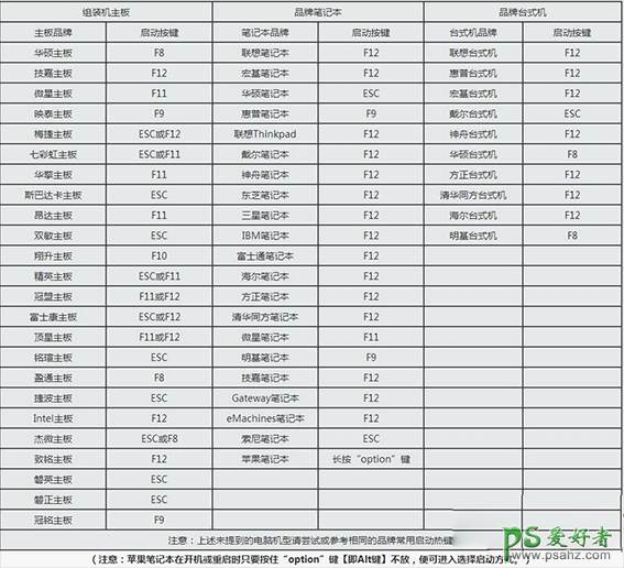 esd文件,怎么用U盘装esd系统,esd文件怎么用u盘安装。