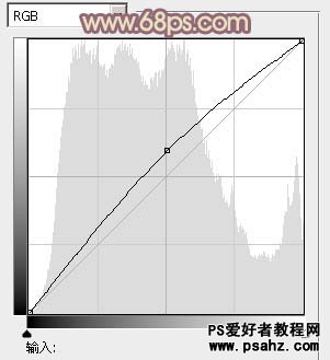 ps调色教程：给外景美女图片调出甜美的黄色调教程