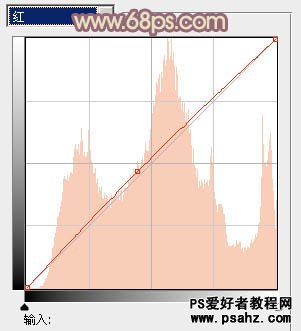 ps调色教程：给外景美女图片调出甜美的黄色调教程