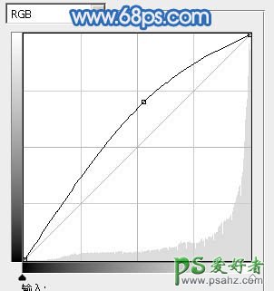 PS人像特效照片合成：打造超酷的冰冻效果的篮球运动员，篮球员冰