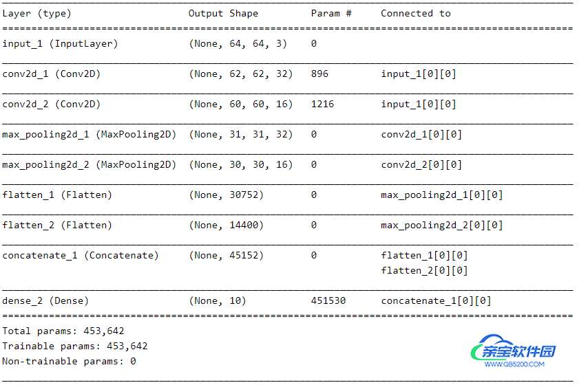 Shared-Input-Layer