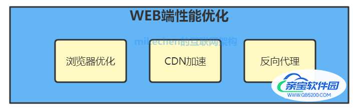 9大性能优化经验总结，强烈建议收藏！-mikechen的互联网架构