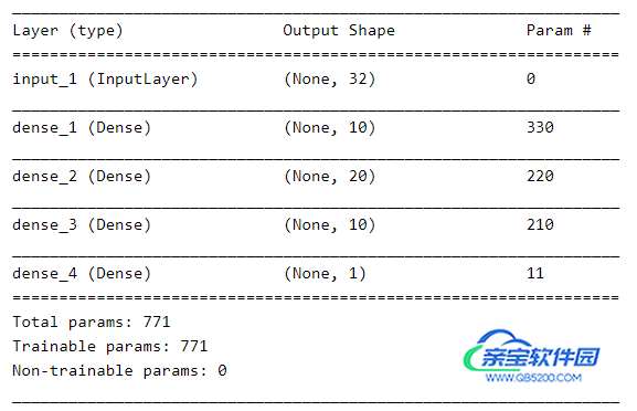 Multilayer Perceptron