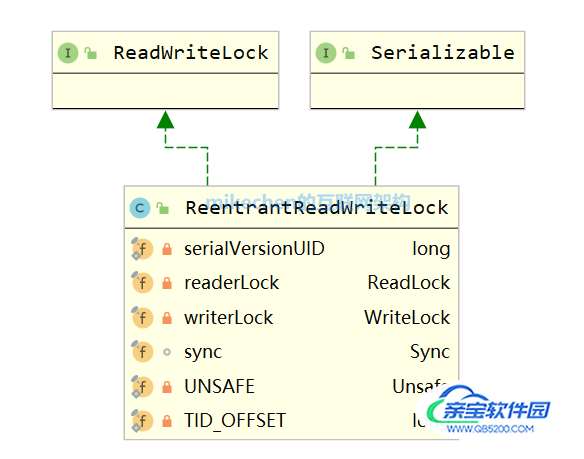 Java读写锁ReadWriteLock原理与应用场景详解-mikechen的互联网架构
