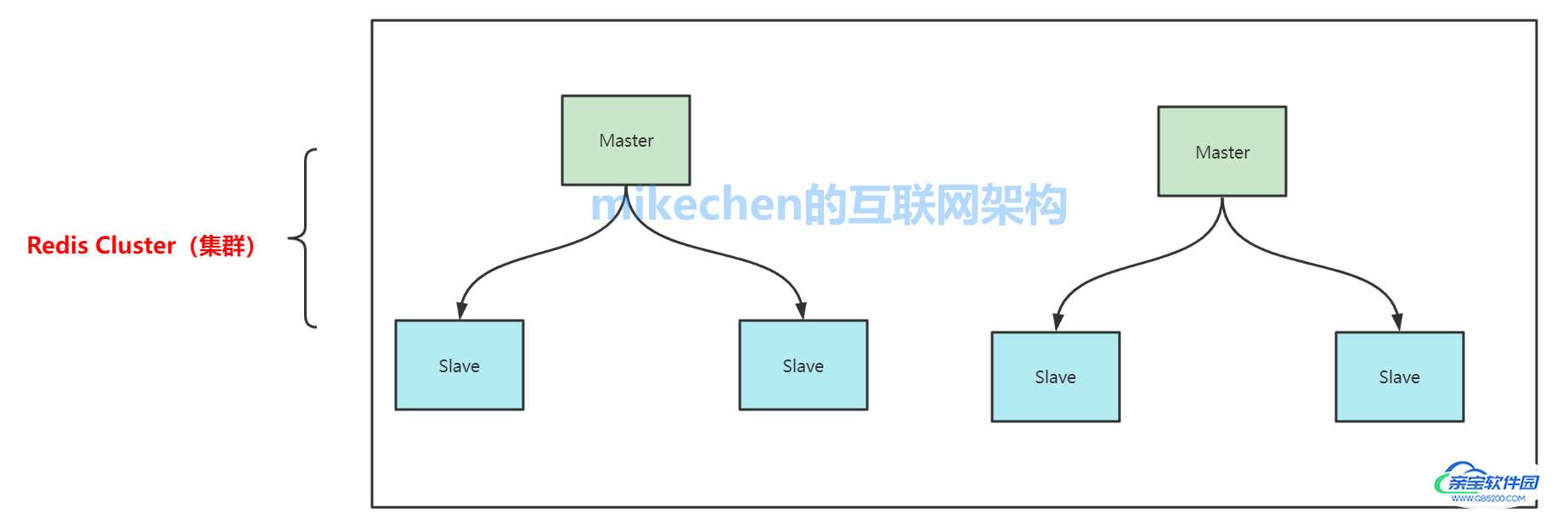 9大性能优化经验总结，强烈建议收藏！-mikechen的互联网架构