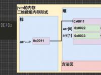 java二维数组基础知识详解