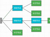 Java结构型模式中的组合模式详解