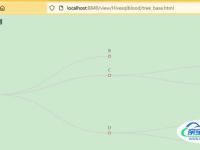 一文速学Python+Pyecharts绘制树形图