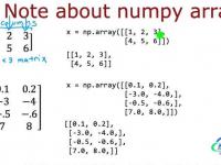 python中使用numpy包的向量矩阵相乘np.dot和np.matmul实现