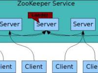 关于ZooKeeper的会话机制Session解读