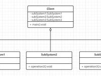 Java结构型模式之门面模式详解