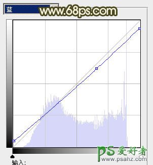 PS调出柔和的淡黄色漂亮情侣外景婚片教程