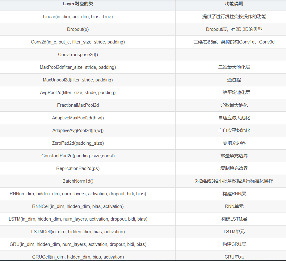 [外链图片转存失败,源站可能有防盗链机制,建议将图片保存下来直接上传(img-dnU00LSM-1649391626450)(photo/图片.png)]