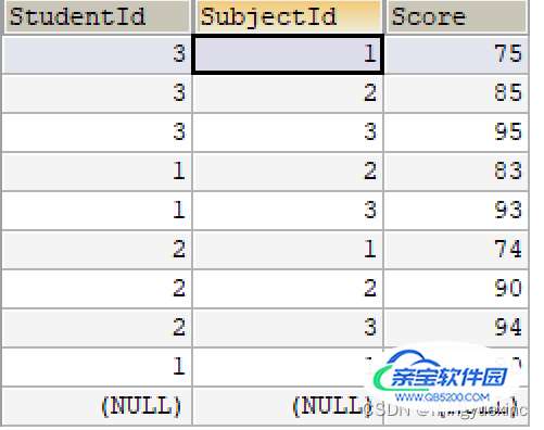 成绩表