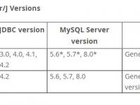 mysql-connector-java与mysql版本的对应关系说明
