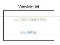 详细聊聊Vue中的MVVM模式原理
