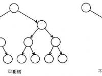 C++实现AVL树的示例详解