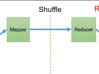 Java大数据开发Hadoop MapReduce