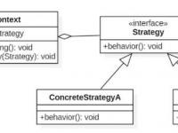 详解Java如何优雅的使用策略模式