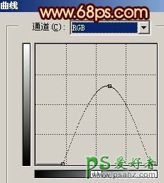 photoshop打造高清吉他手图片效果