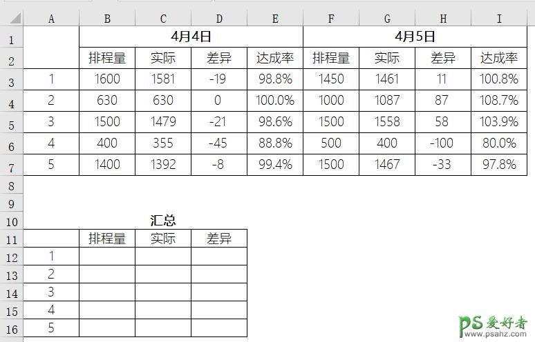 excel表sumif函数是什么意思？sumif函数讲解,sumif案例分享。