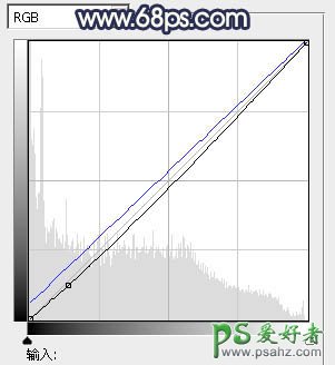 PS调色教程：给树林中漂亮的花裙少女打造暗调青蓝色