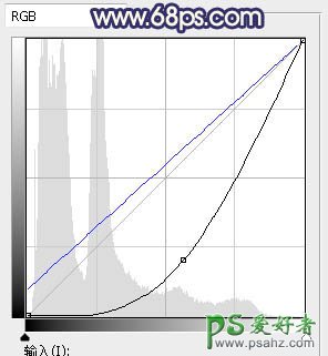 PS美女图片调色教程：给外景拍摄的女生照片调出意境暗黑风格