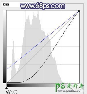 PS美女图片调色教程：给外景拍摄的女生照片调出意境暗黑风格