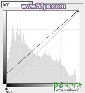 ps调色教程：给外景拍摄的可爱女孩儿生活照调出唯美的紫绿色