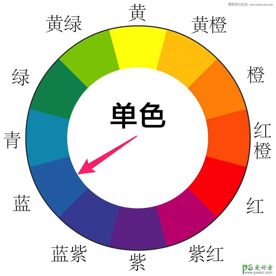 PS后期调色技巧：教新手学习各种调色工具的使用，了解配色原理。