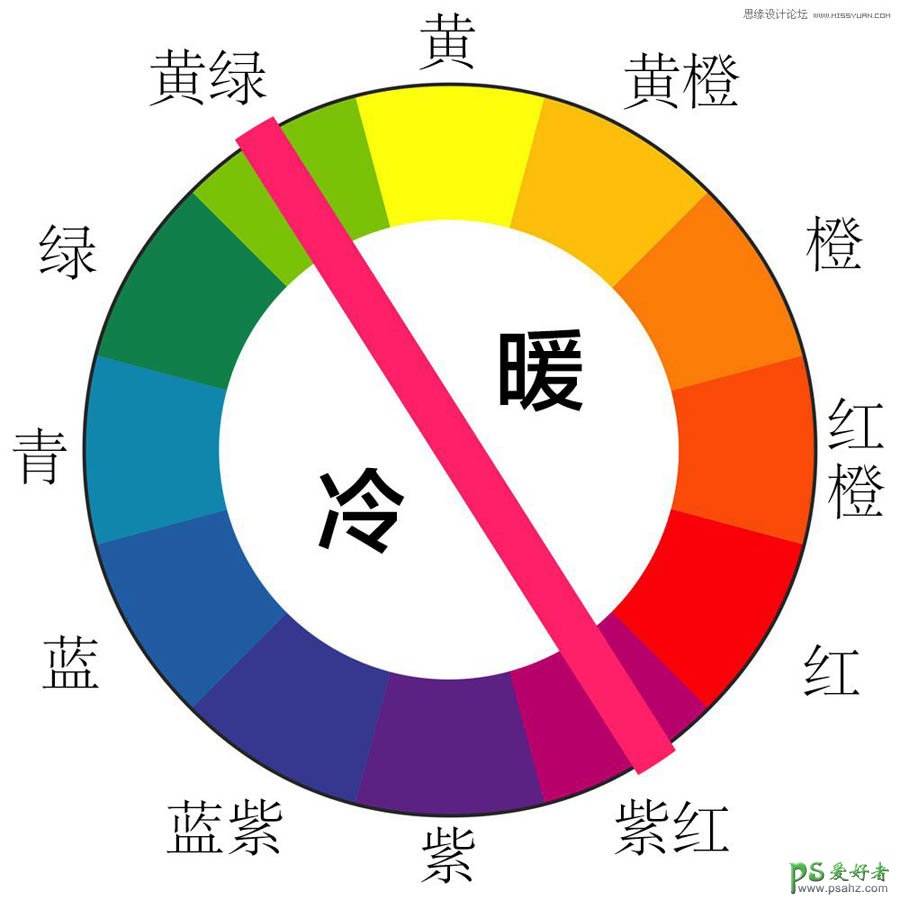 PS后期调色技巧：教新手学习各种调色工具的使用，了解配色原理。