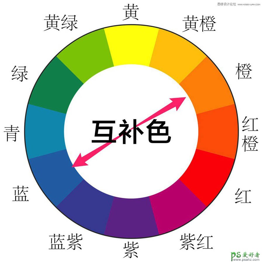 PS后期调色技巧：教新手学习各种调色工具的使用，了解配色原理。