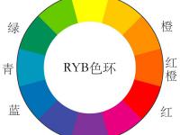 了解配色原理 PS后期调色技巧 教初学者学习各种调色工具的使用