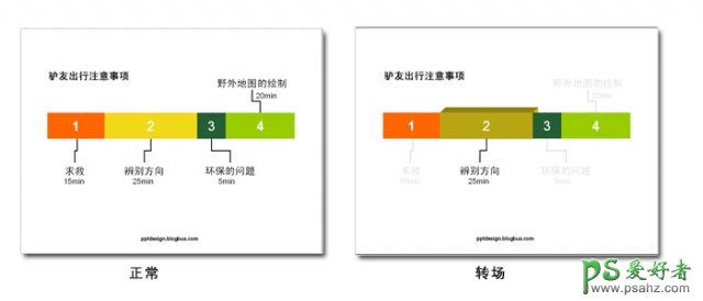 PPT目录设计教程,学习几种PPT常用目录设计方法。