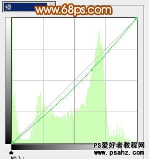 PS调色教程：给可爱的户外小美女调出甜美的粉红色