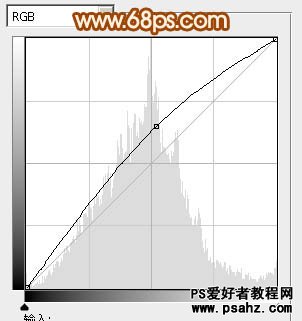 PS调色教程：给可爱的户外小美女调出甜美的粉红色